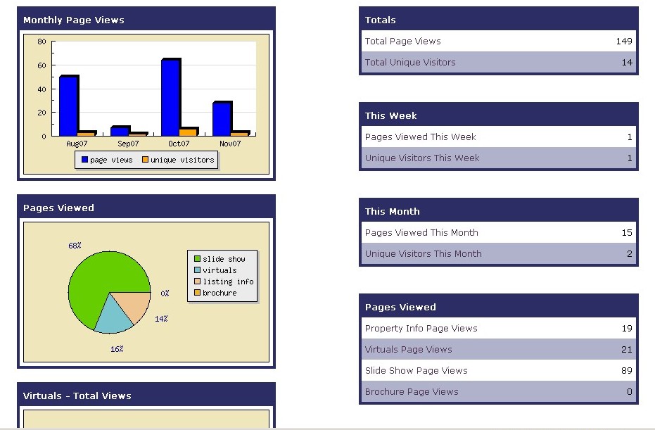 image ofvirtual tour web listing traffic stats